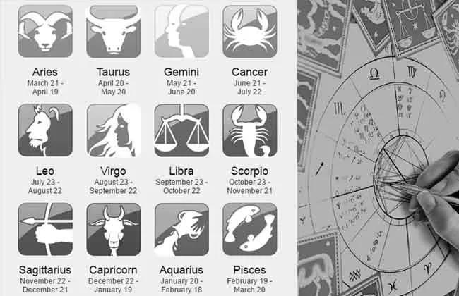 Astrology and personality development