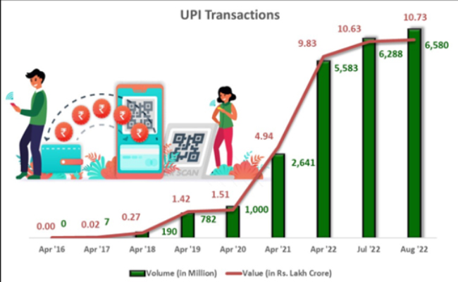 Payments Interface (UPI)
