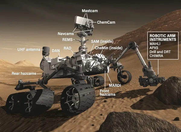 History of Curiosity Rover