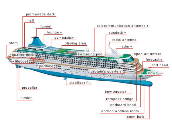 Cruise Ships Safety and Security