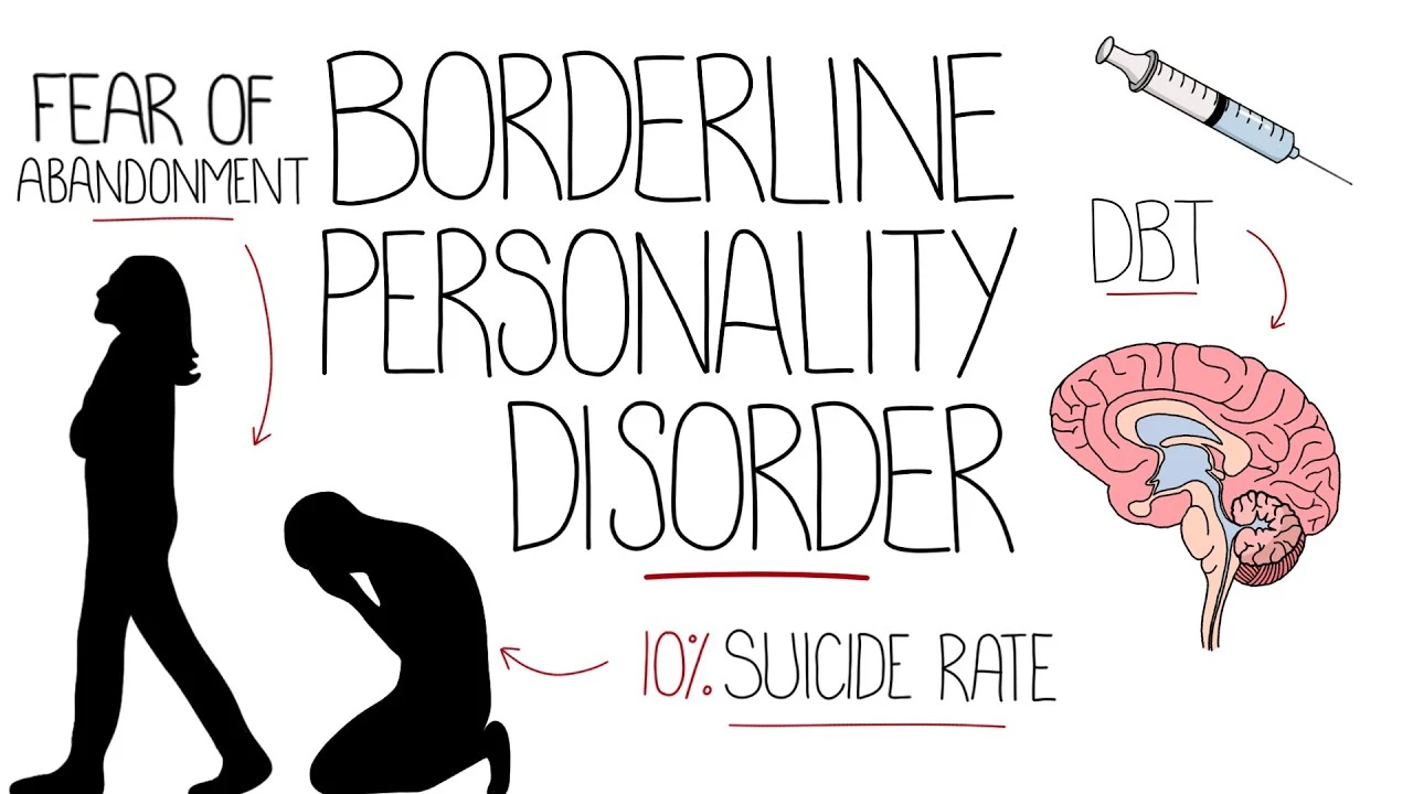 Borderline Personality Disorder MaPuPa