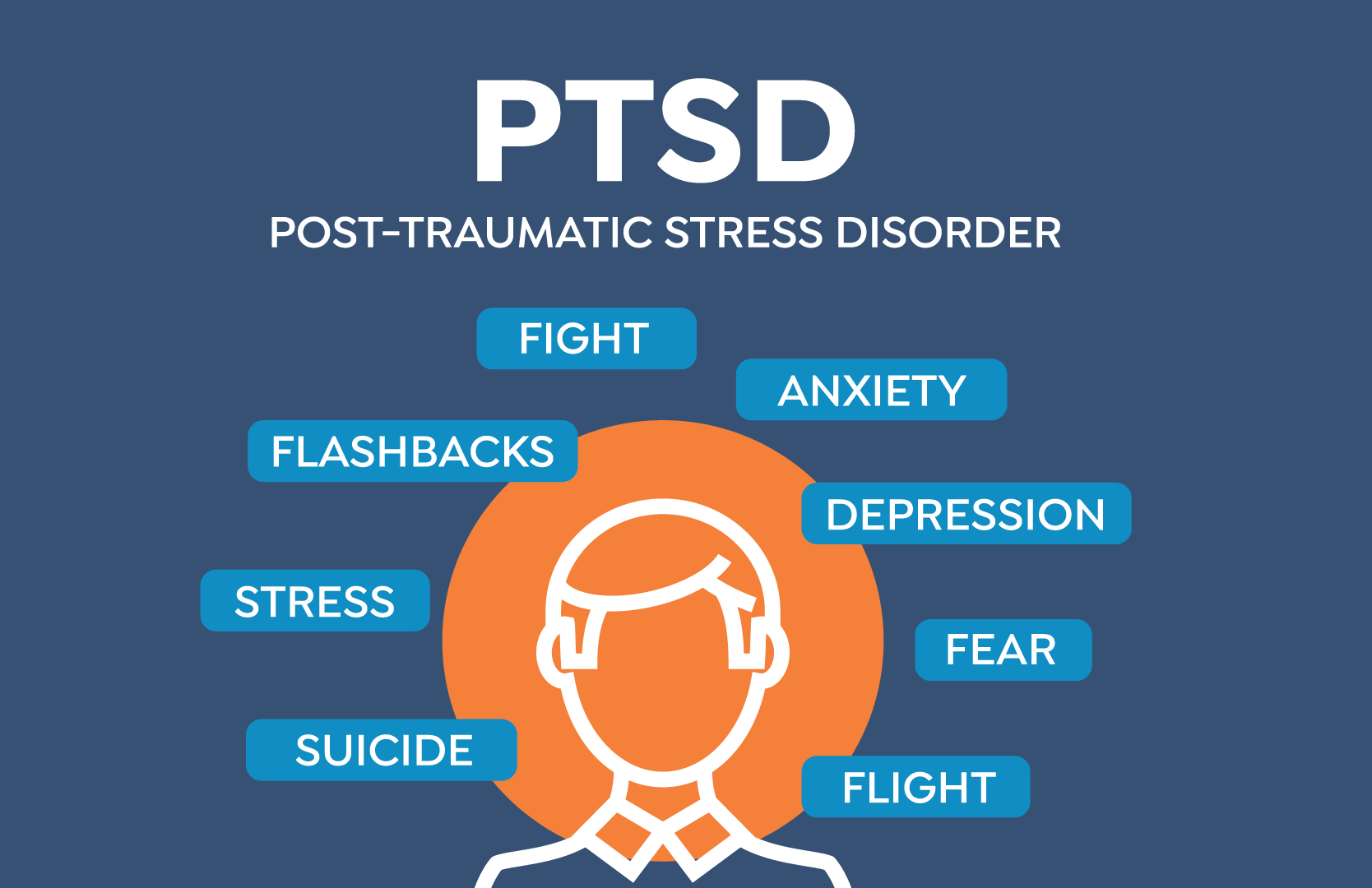 PTSD (Post-Traumatic Stress Disorder) - MaPuPa