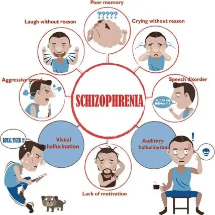 Schizophrenia Disorders