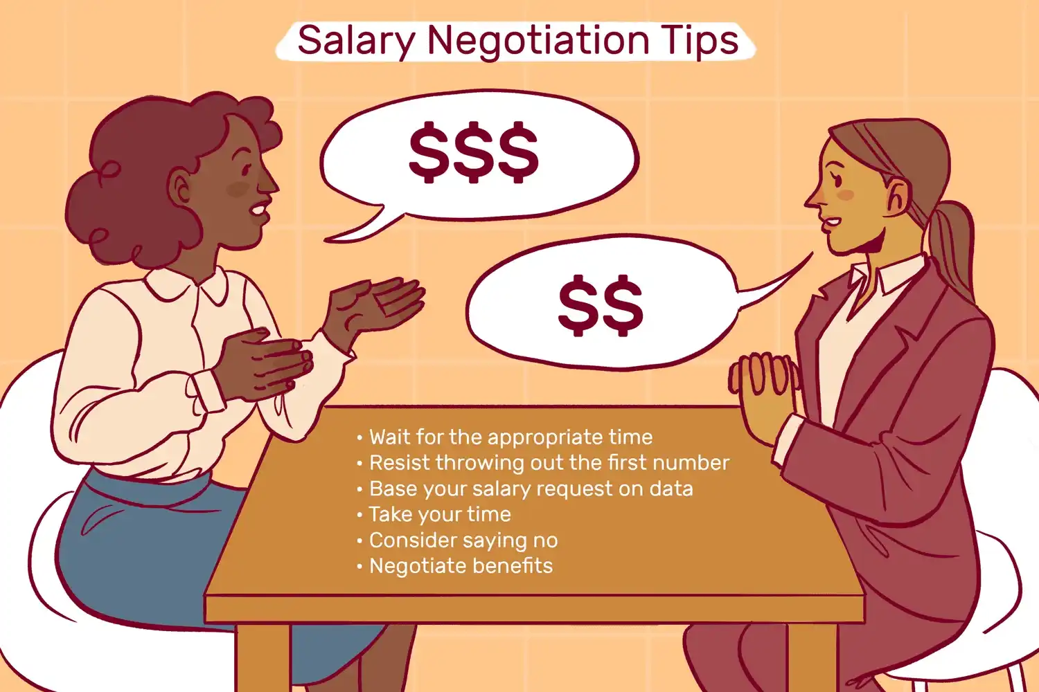 Negotiating salary and benefits