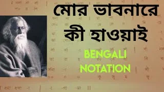 Mor Bhabonare Lyrics-মোর ভাবনারে Lyrics