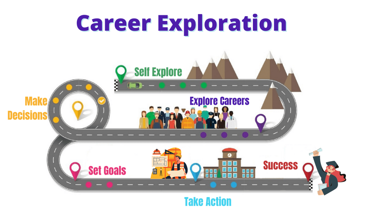 Explore the Best Career Paths