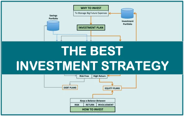 How to Create a Successful Investment Plan