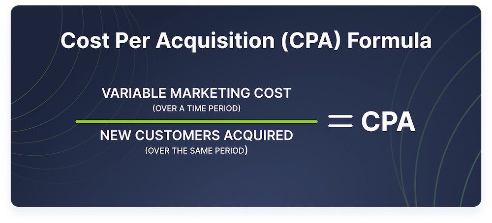 CPA (Cost Per Action) is a business model