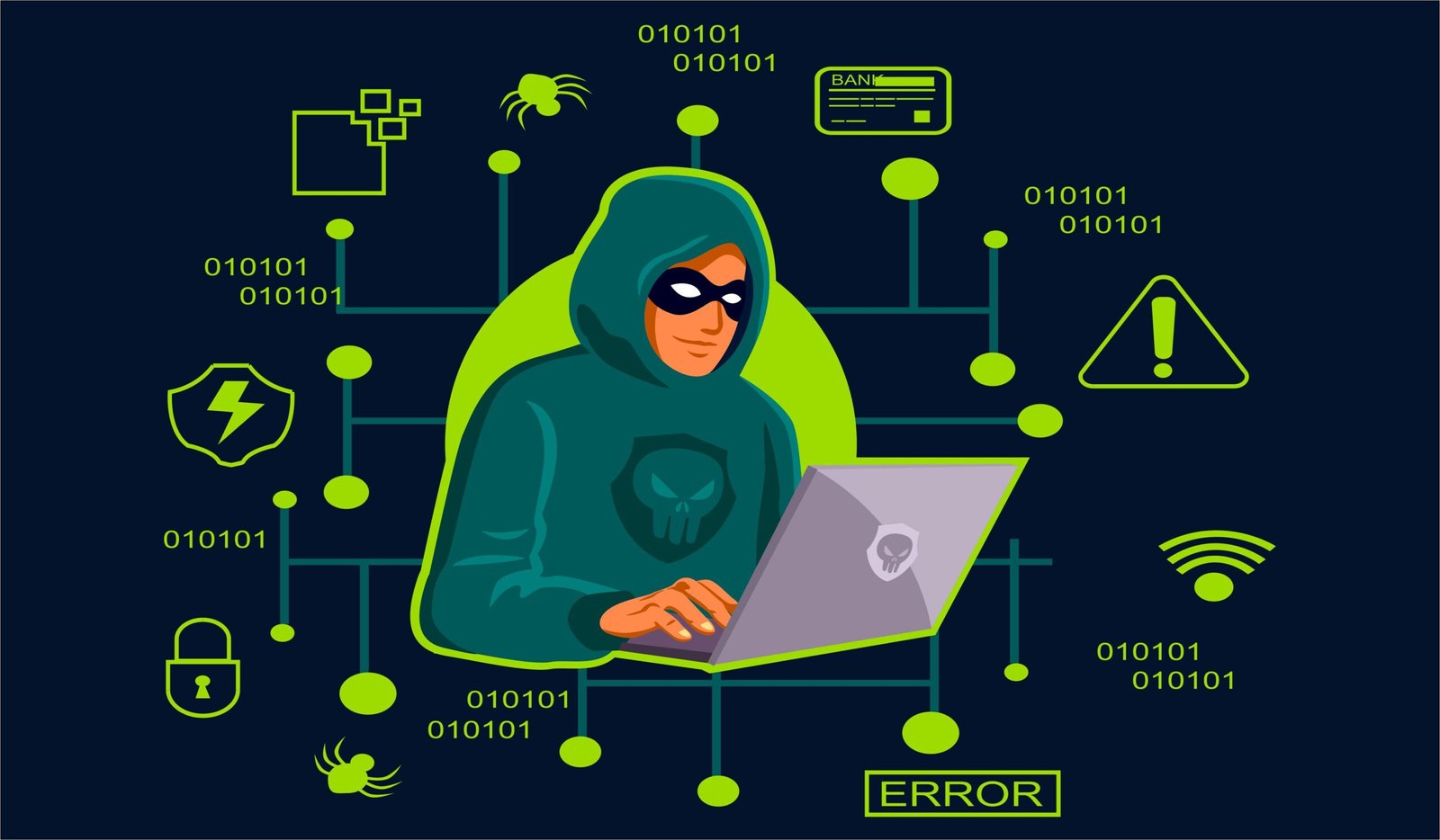 Different Types of Cyber Crimes for Awareness