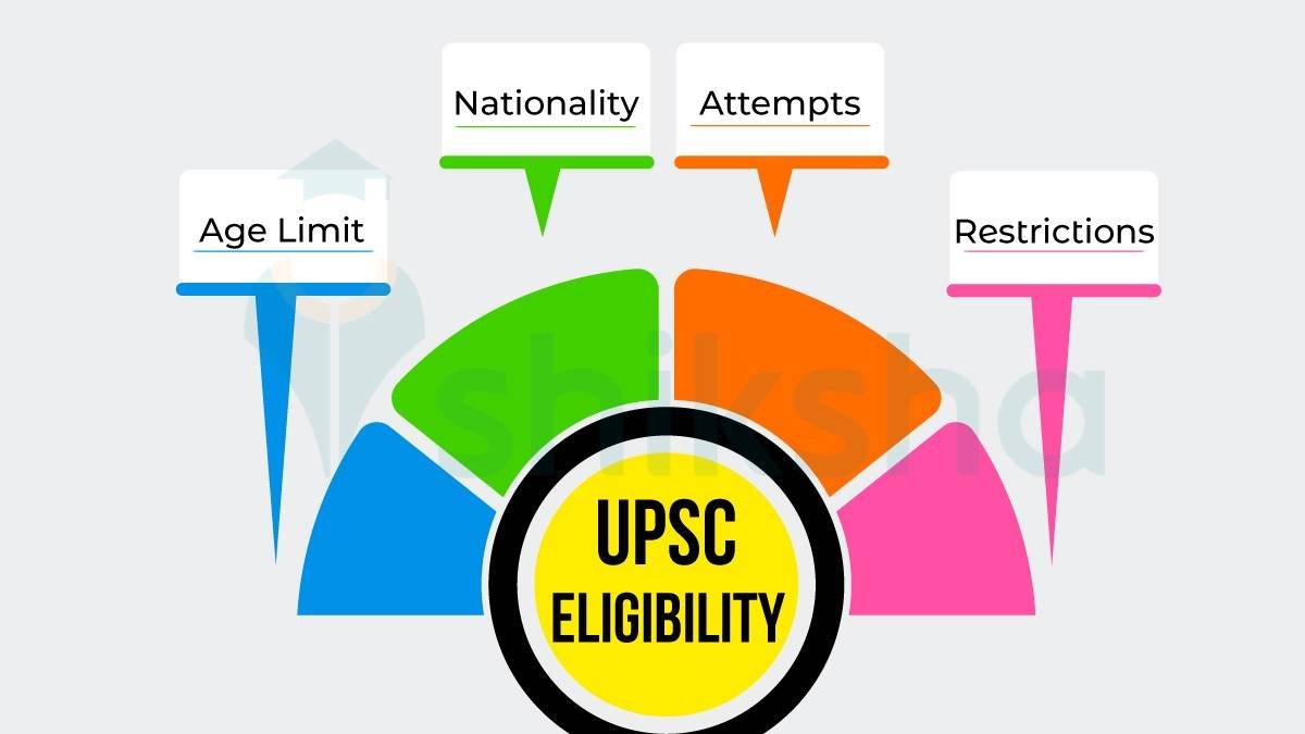 age limit and eligibility criteria for UPSC Exam