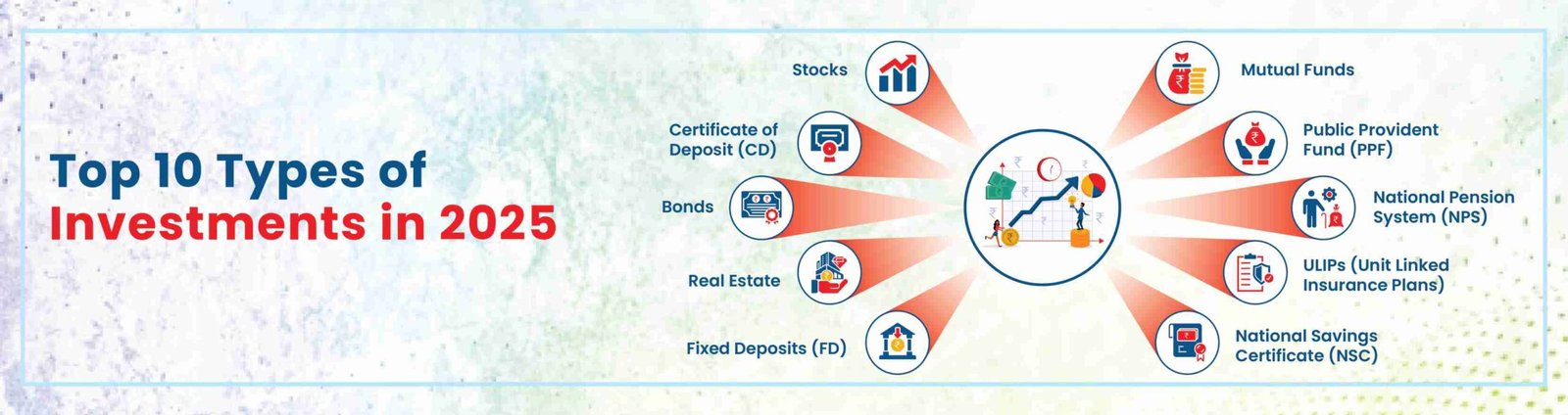 Top 10 Investments in 2025
