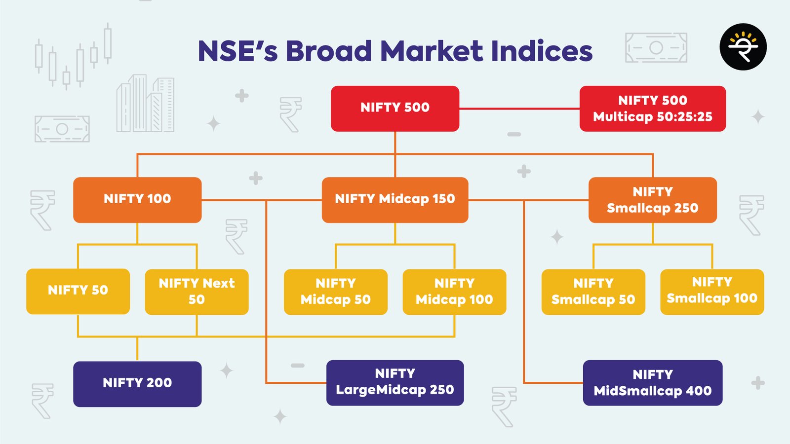What is Nifty 50 and How It Works