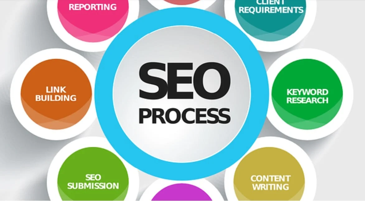 what is digital marketing seo and how to do it
