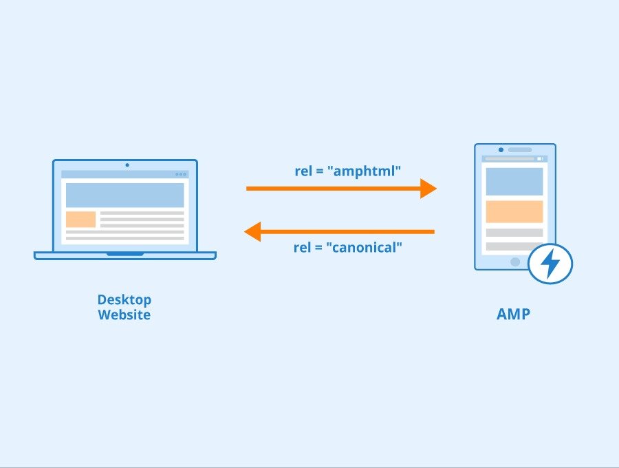 Accelerated Mobile Pages (AMP): A Complete Guide for Faster Mobile Web Performance