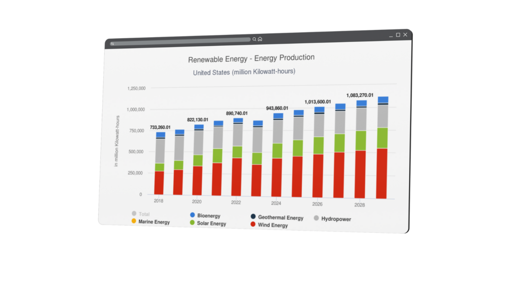 Top Industries by Global Impact 2025-2026